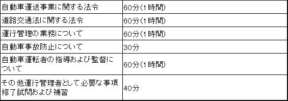 国土交通省認定 適性診断 保原自動車学校 